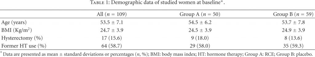 Obstetrics and Gynecology International